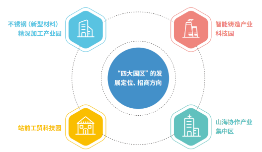 集團全力助推福建寧德周寧縣委托招商引資，強化特色產業實力，為全縣高質量發展增添新動力