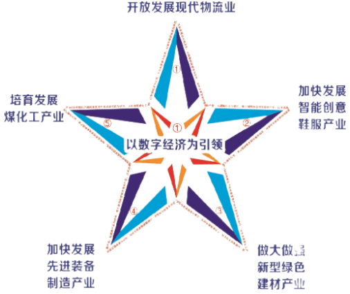 東方龍商務(wù)集團(tuán)助力河北高邑縣委托招商引資，以“新經(jīng)濟(jì)”撬動(dòng)“新引擎”