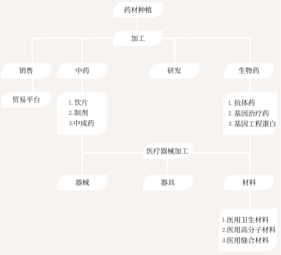 集團(tuán)全力助推山西運(yùn)城新絳經(jīng)濟(jì)技術(shù)開發(fā)區(qū)委托招商引資，為加速特色產(chǎn)業(yè)集群高質(zhì)量發(fā)展培育新動(dòng)能！