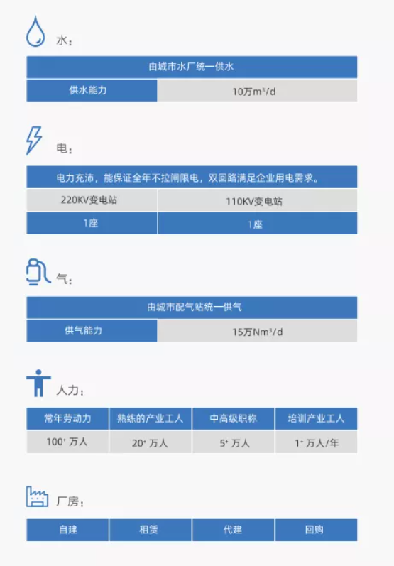 集團(tuán)全力助推四川省內(nèi)江經(jīng)濟(jì)技術(shù)開發(fā)區(qū)委托招商引資，打造西部地區(qū)極具活力與競(jìng)爭(zhēng)力的國(guó)家級(jí)經(jīng)濟(jì)開發(fā)區(qū)