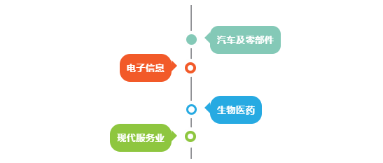 集團(tuán)全力助推四川省內(nèi)江經(jīng)濟(jì)技術(shù)開發(fā)區(qū)委托招商引資，打造西部地區(qū)極具活力與競(jìng)爭(zhēng)力的國(guó)家級(jí)經(jīng)濟(jì)開發(fā)區(qū)