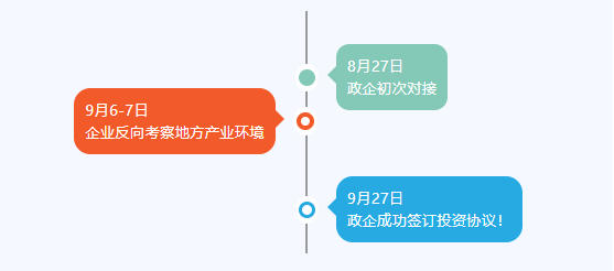 金秋送爽，碩果飄香！四川某地方政府與高性能聚合物電池擴建投資選址項目方成功簽訂投資協議
