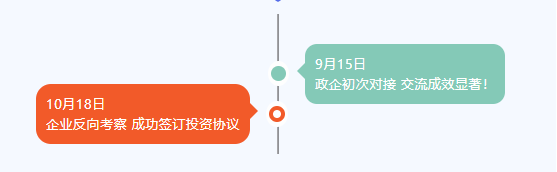 用時1個月，鉚足干勁出成效！甘肅某地方政府與名貴中藥材三產融合投資選址項目方成功簽訂投資協議