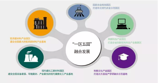 集團(tuán)全力助推山西孝義經(jīng)濟(jì)開發(fā)區(qū)委托招商引資，打造能源發(fā)展新高地