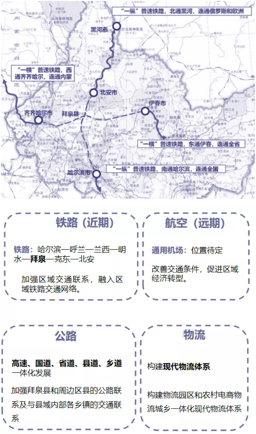 集團全力助推黑龍江齊齊哈爾拜泉縣委托招商引資，立足資源優勢，開辟產業集群高質量發展新高地