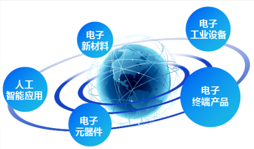集團(tuán)全力助推江蘇徐州工業(yè)園區(qū)委托招商引資，加快轉(zhuǎn)型升級(jí)步伐，打造高質(zhì)量發(fā)展標(biāo)桿區(qū)