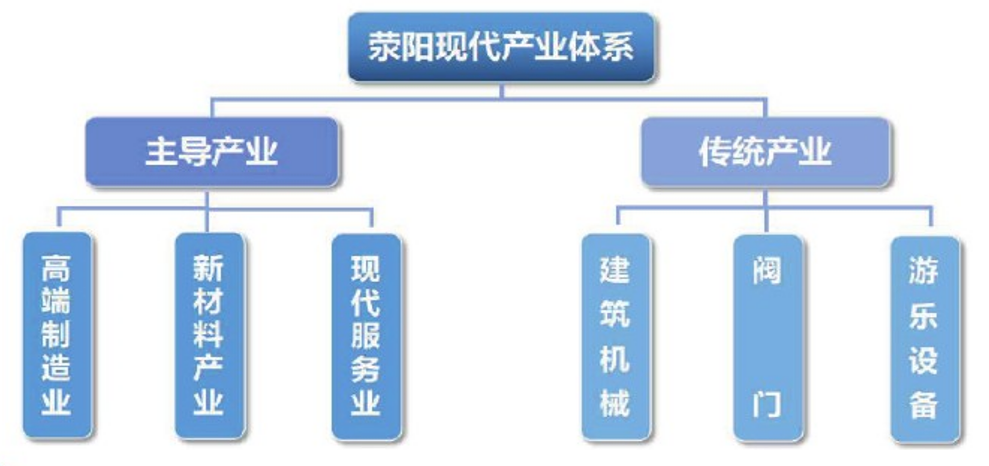 集團全力助推河南滎陽市委托招商引資，搶占發(fā)展先機，打造開放經濟新高地！