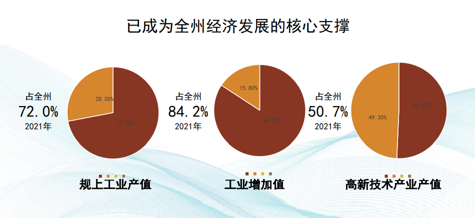 集團全力助推湖北恩施高新區委托招商引資，打造特色產業集群化發展新格局