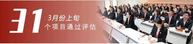 政府招商熱潮涌，項(xiàng)目開發(fā)勢(shì)如虹！3月上旬，集團(tuán)成功通過31個(gè)優(yōu)質(zhì)投資選址項(xiàng)目