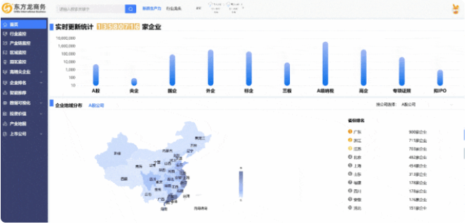 【2024上半年運營服務地圖】集團上半年新項目開發體量達1078.7億元，創新多元化發展獲政企高度肯定！