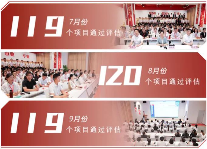 【運(yùn)營服務(wù)地圖】三季度簽約總投資體量達(dá)173.35億元！項(xiàng)目轉(zhuǎn)化率穩(wěn)步提升！