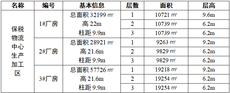 鄒平市國信發(fā)展集團有限公司 關于魯中運達保稅物流中心生產加工區(qū) 廠房公開招商的公告