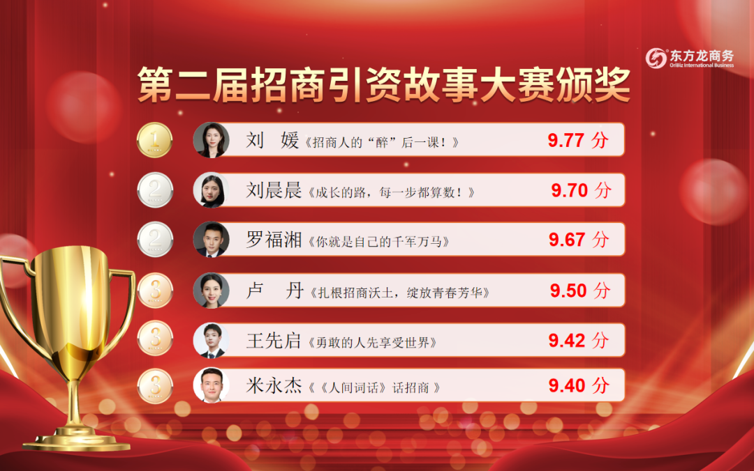 笑淚交織，群雄逐鹿！上海東方龍商務集團第二屆“招商引資”故事大賽成功舉行