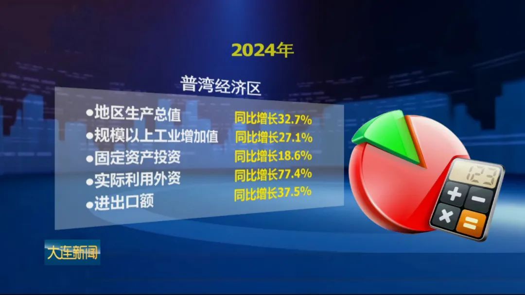 《大連新聞》聚焦普灣經(jīng)濟(jì)區(qū)，數(shù)說爭先進(jìn)位發(fā)展實(shí)效